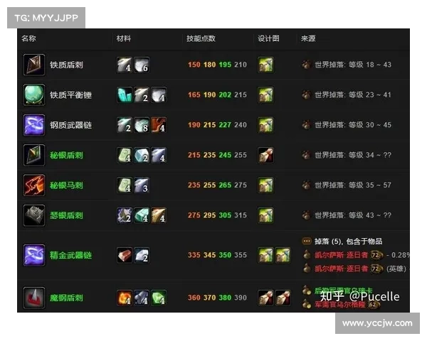 魔兽世界怀旧服冲锻造省钱攻略